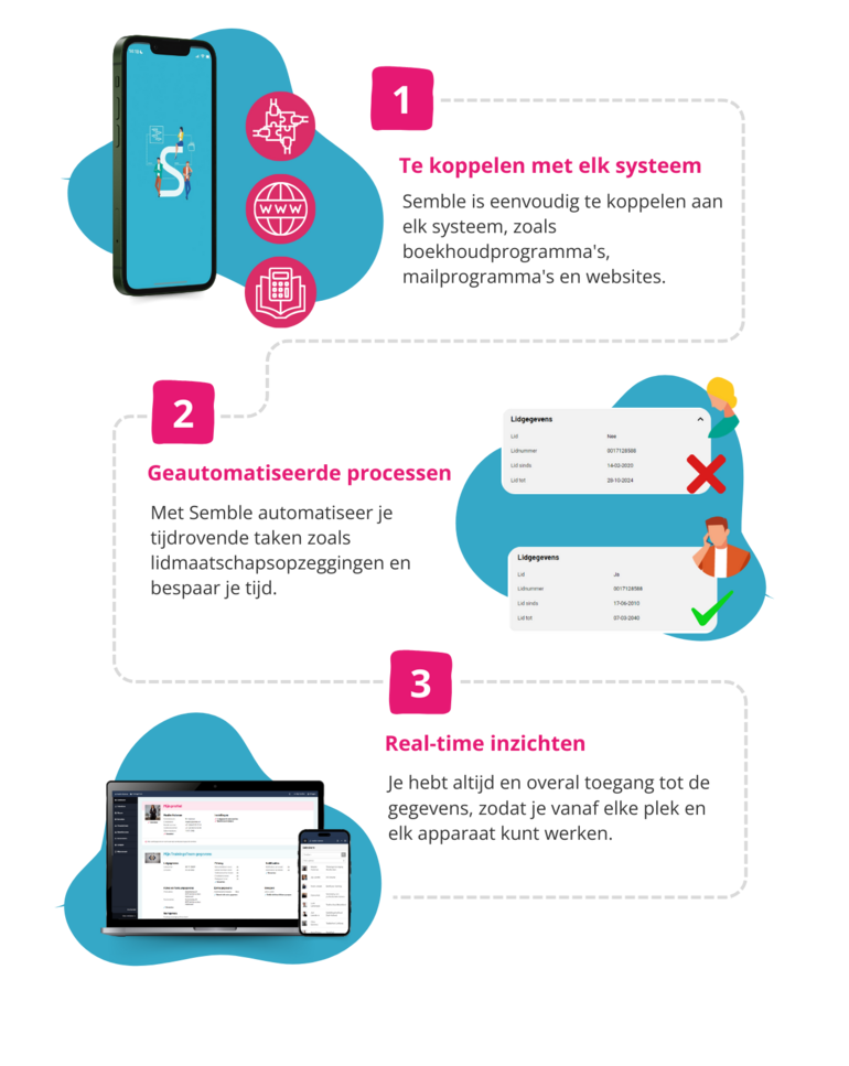 Semble - ledenadministratie