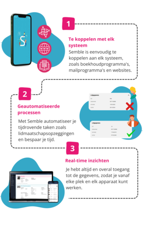 SEmble homepage 3.0