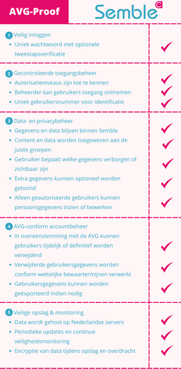 AVG-Proof